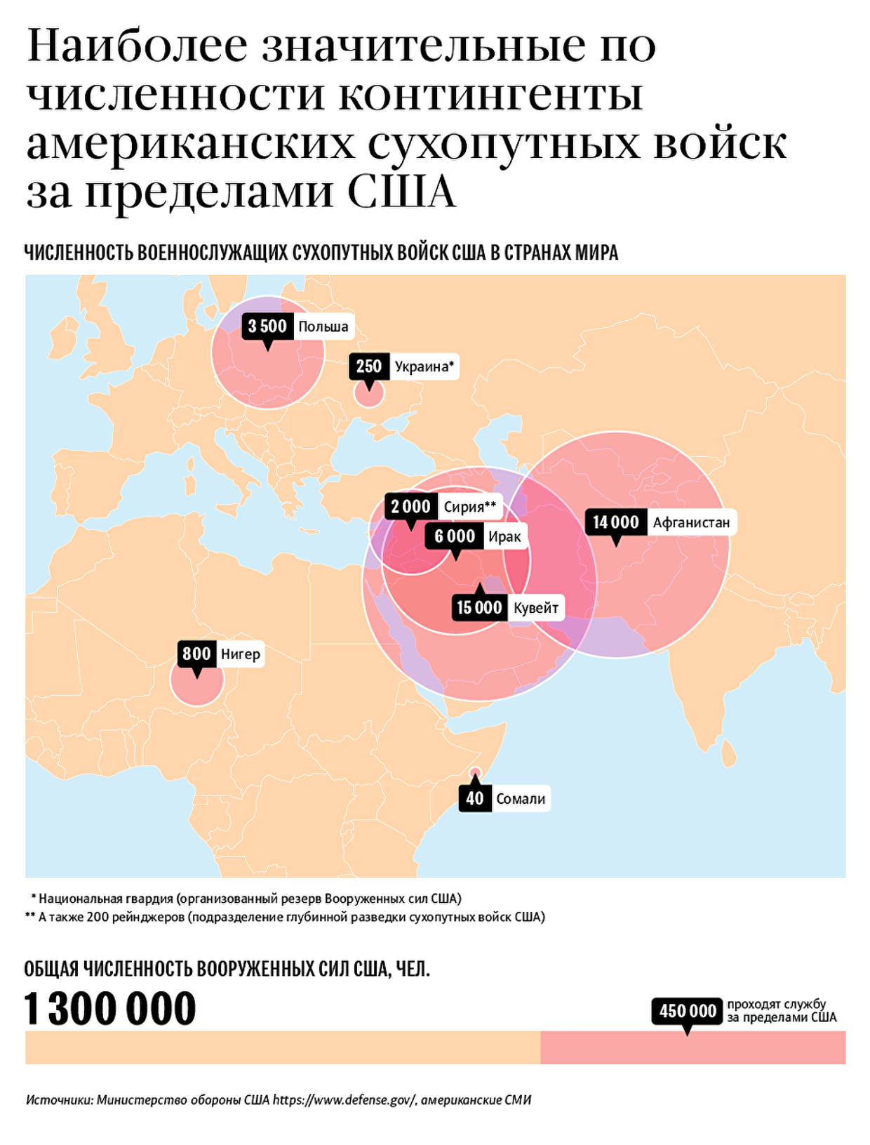 Наиболее значительные по численности контингенты американских сухопутных войск за пределами США