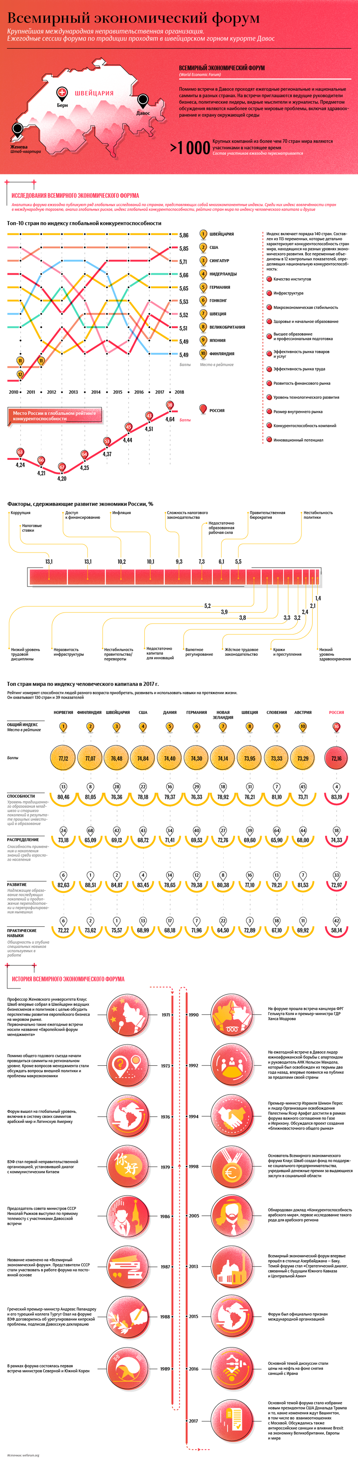 Всемирный экономический форум