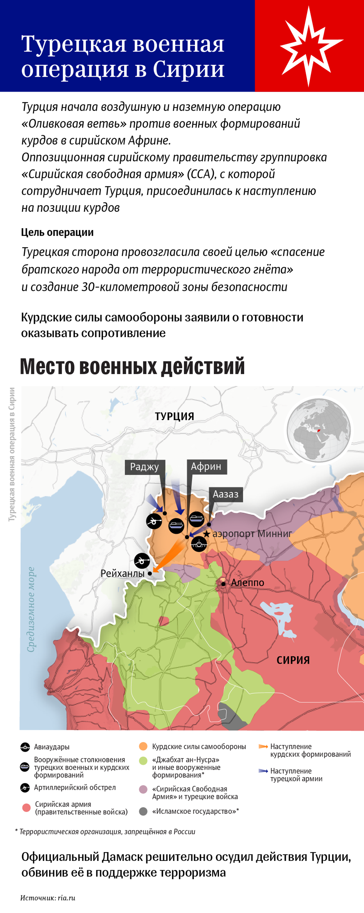 Турецкая военная операция в Сирии