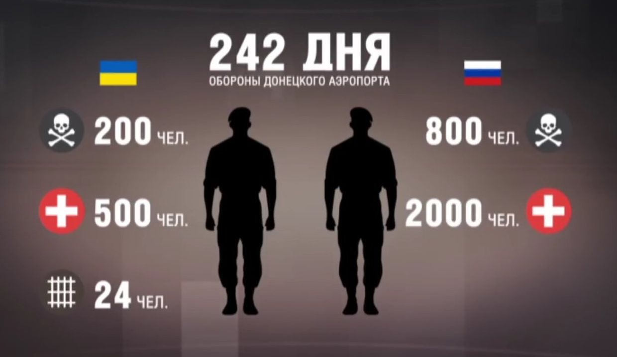 Когда «киборги» вошли в историю