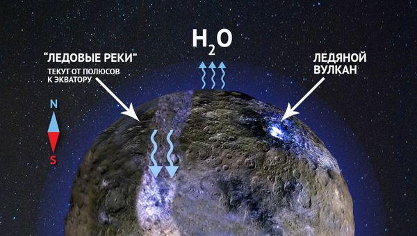 Церера оказалась настоящим водным миром