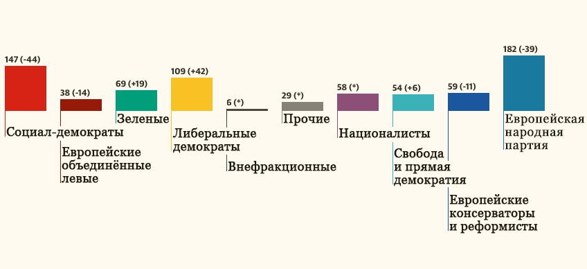 Итоги выборов в Европарламент 2019