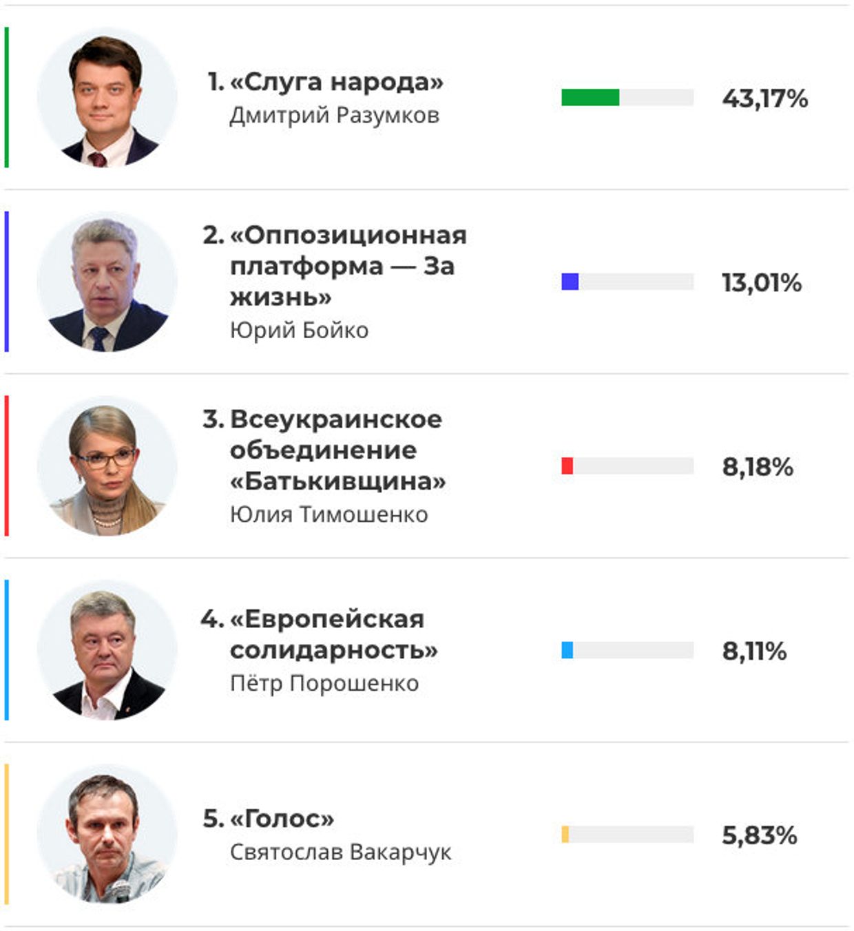 Выборы в Верховную раду Украины
