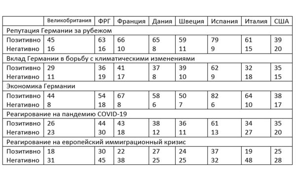Таблица 2
